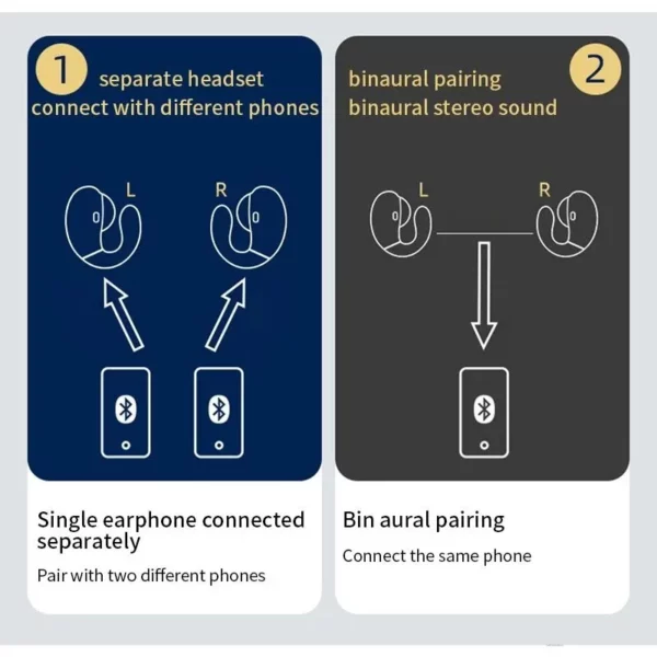 Hörlurar Trådlösa Headset 5.0 - Bild 10